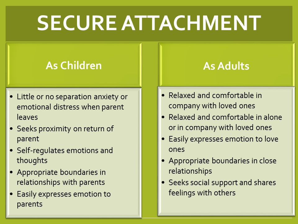 Counselling For Relationships And Attachment Counselling Twickenham